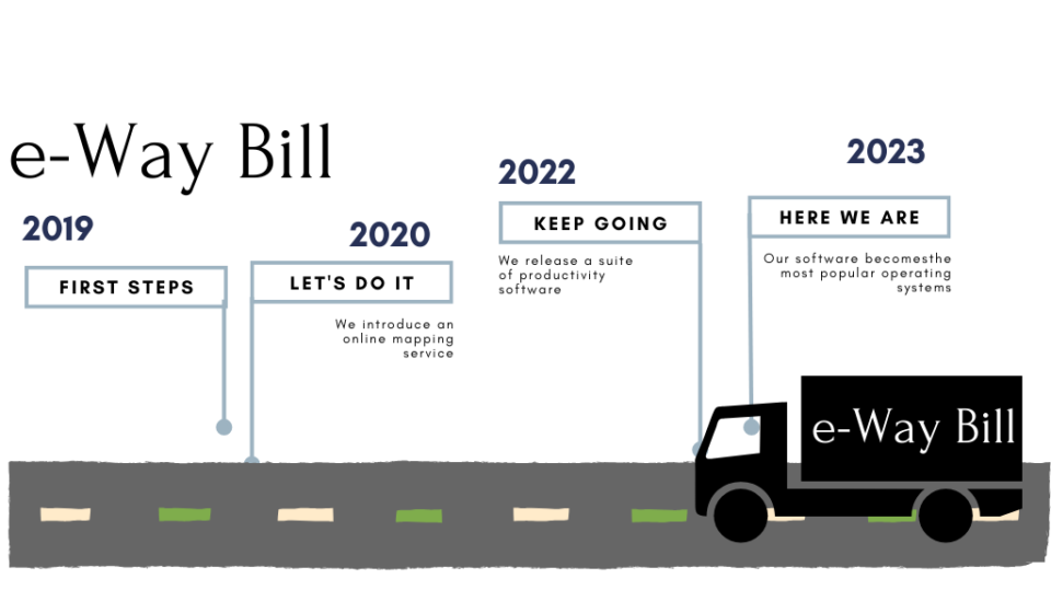 e-Way Bill