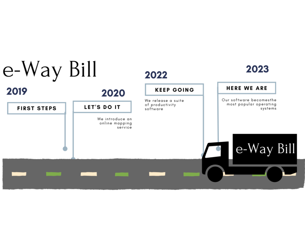 e-Way Bill